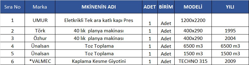 Muhtelif 2.El Ahşap İşleme Makineleri